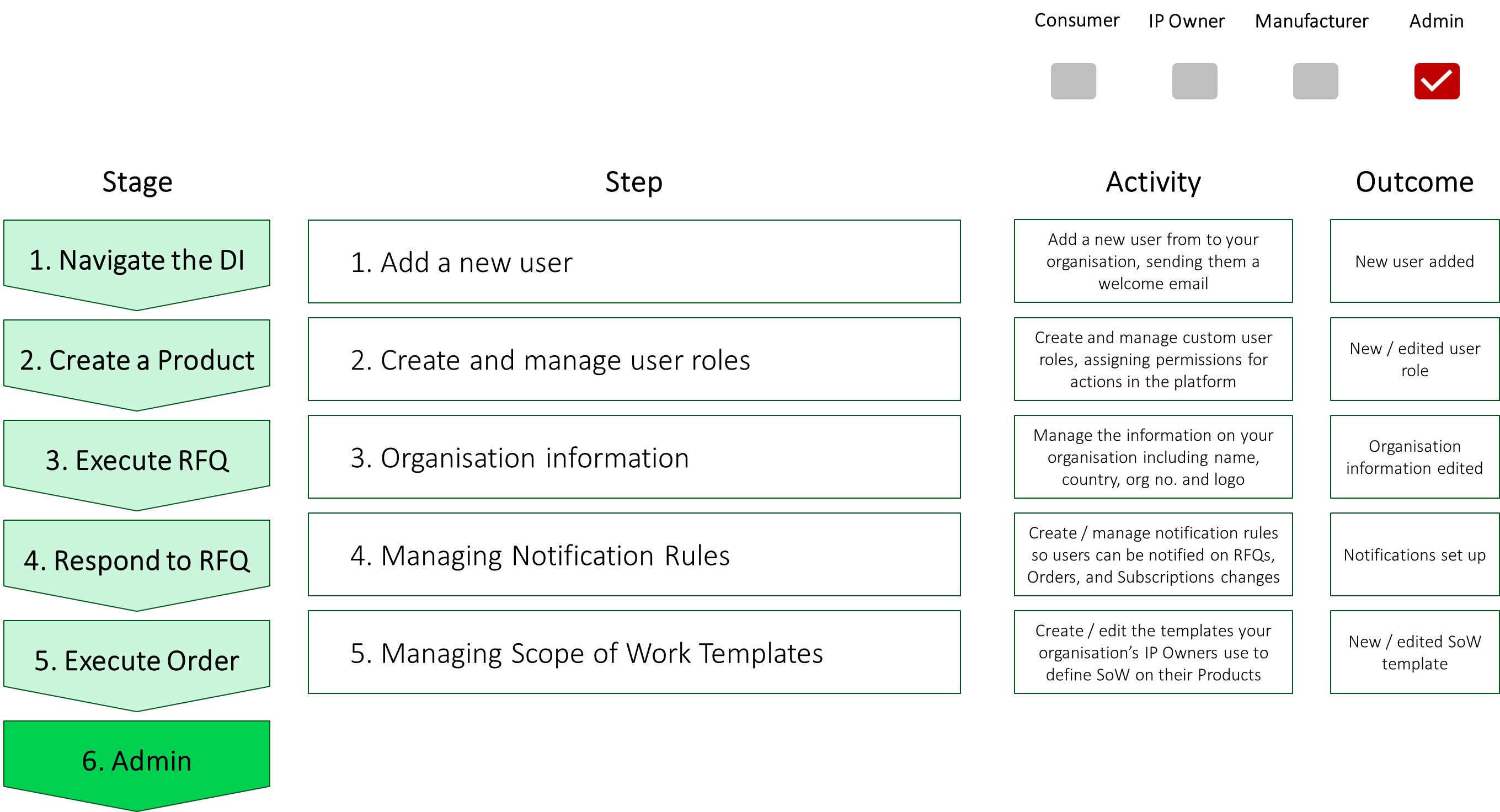 6. Admin screenshot 1