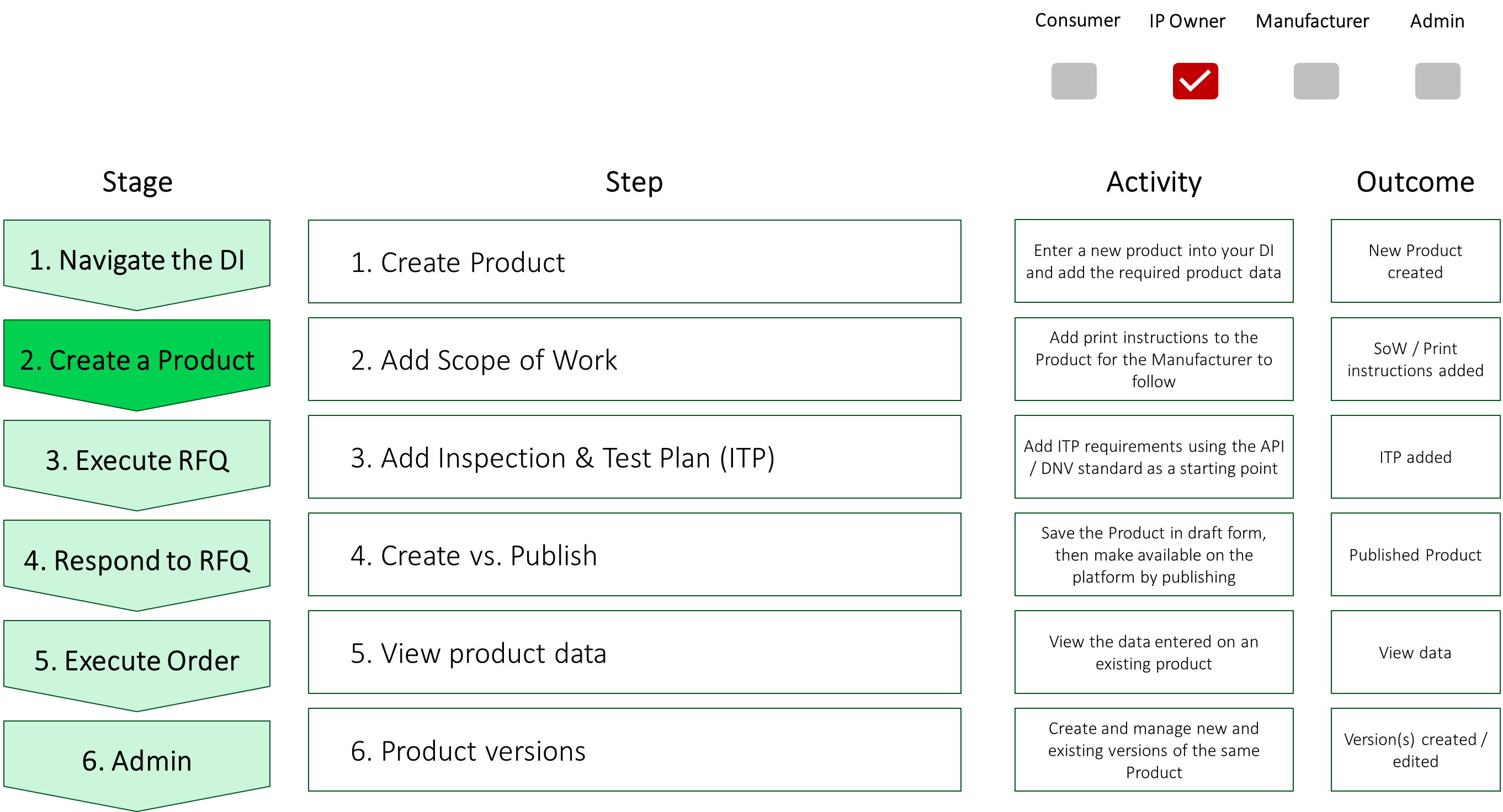 2. Create a Part screenshot 1