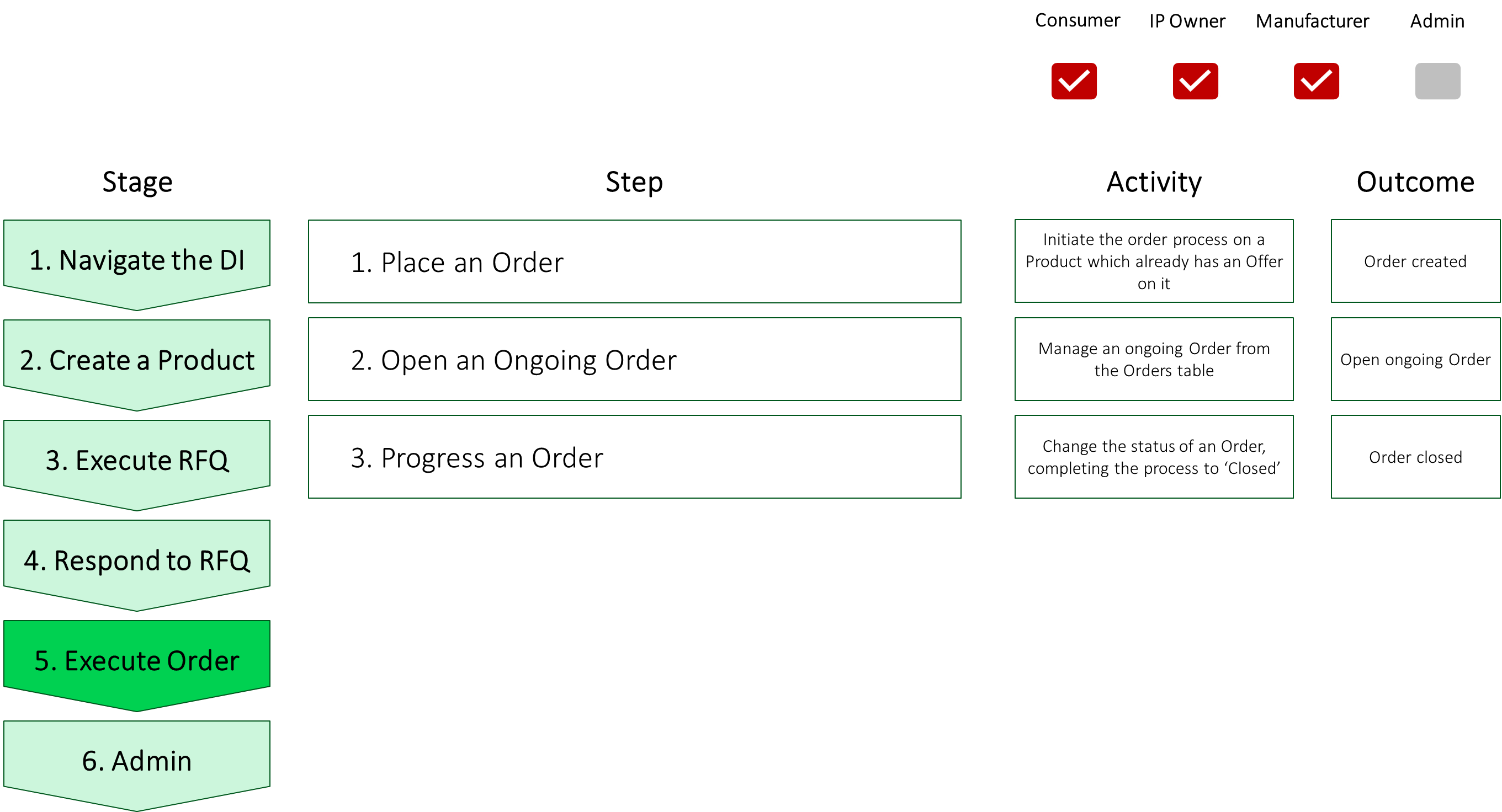 5. Execute order screenshot 1