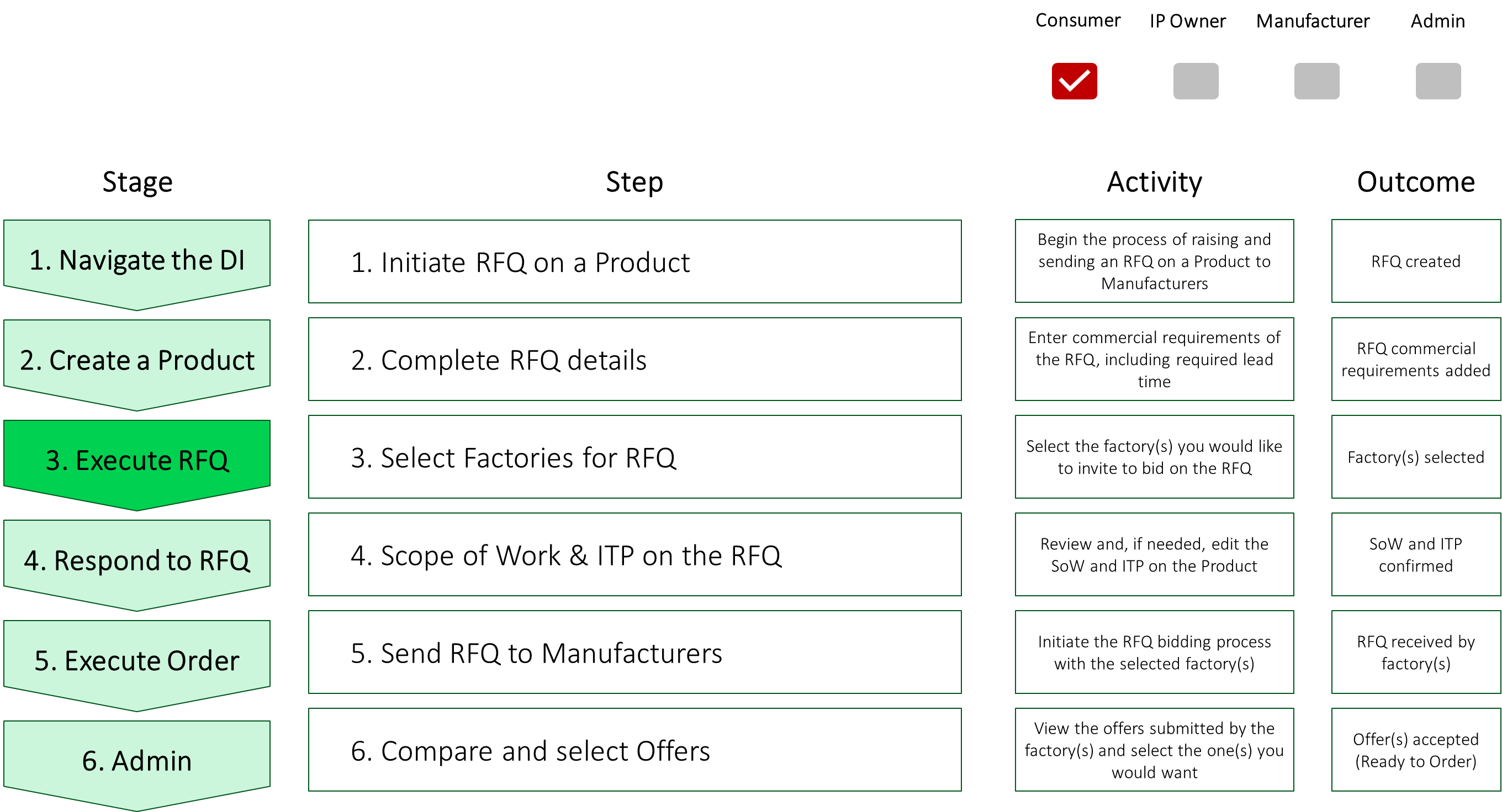 3. Execute RFQ screenshot 1
