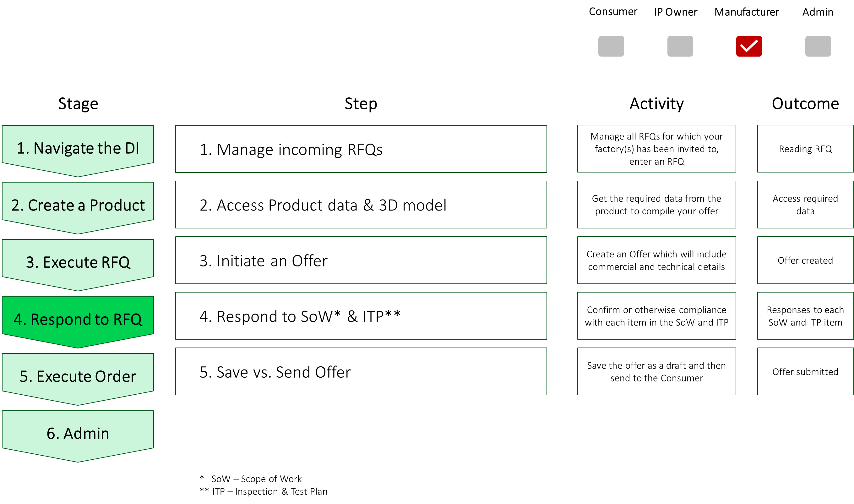 4. Respond to RFQ screenshot 1